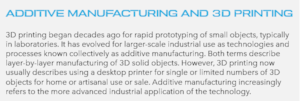 Additive Manufacturing Figure 1