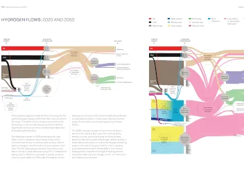 Hydrogen flows in 2020 and 2050 - Sankey diagram