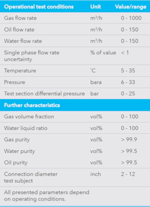 Multiphase flow: Operational test conditions and further characteristics (overview)