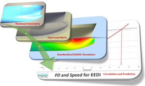 EEDI PD speed | DNV GL - Maritime