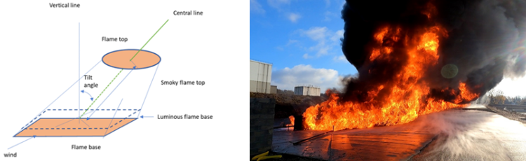 Plant - regulatory compliance fire