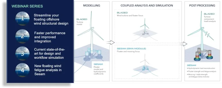 Webinar series Improve your floating offshore wind simulations structures - Sesam and Bladed software for offshore wind