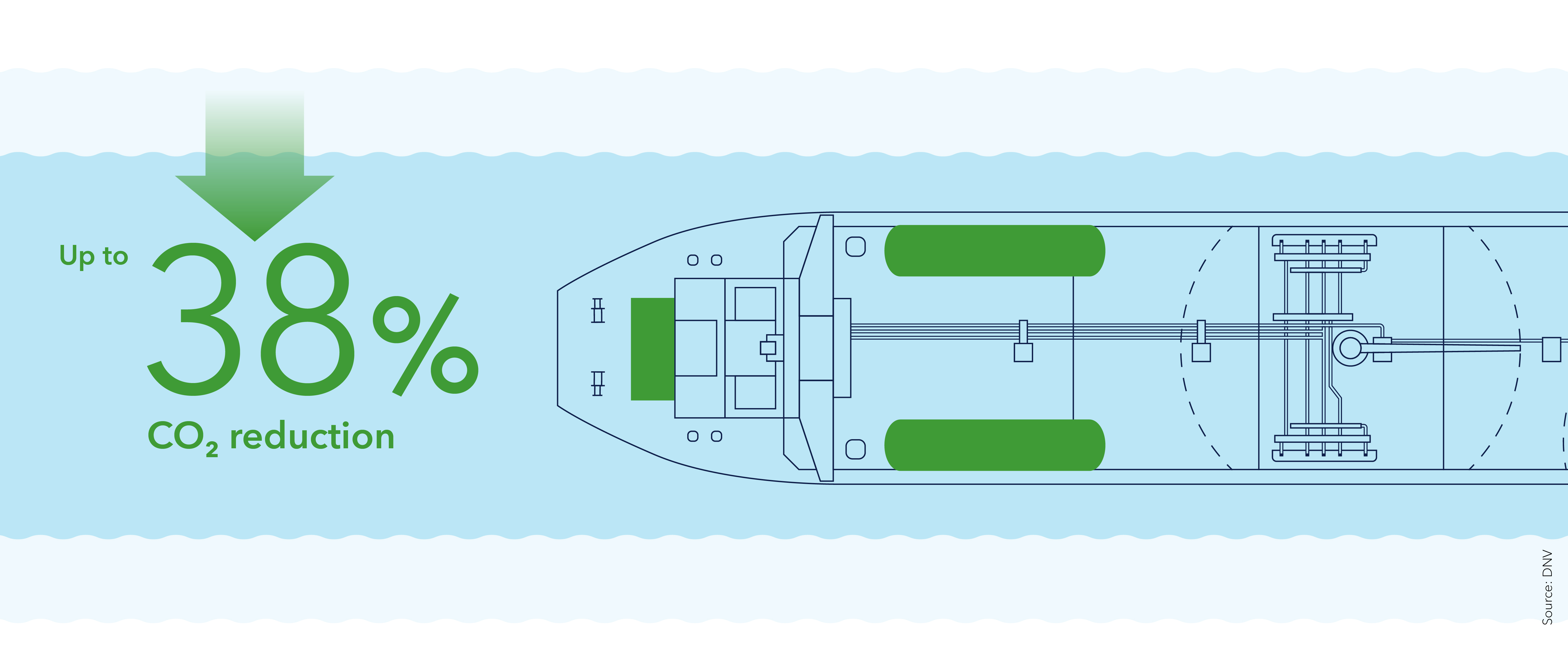 Scenario 3 – Findings: Impact of optimized OCC equipment and no demands for solvent regeneration
