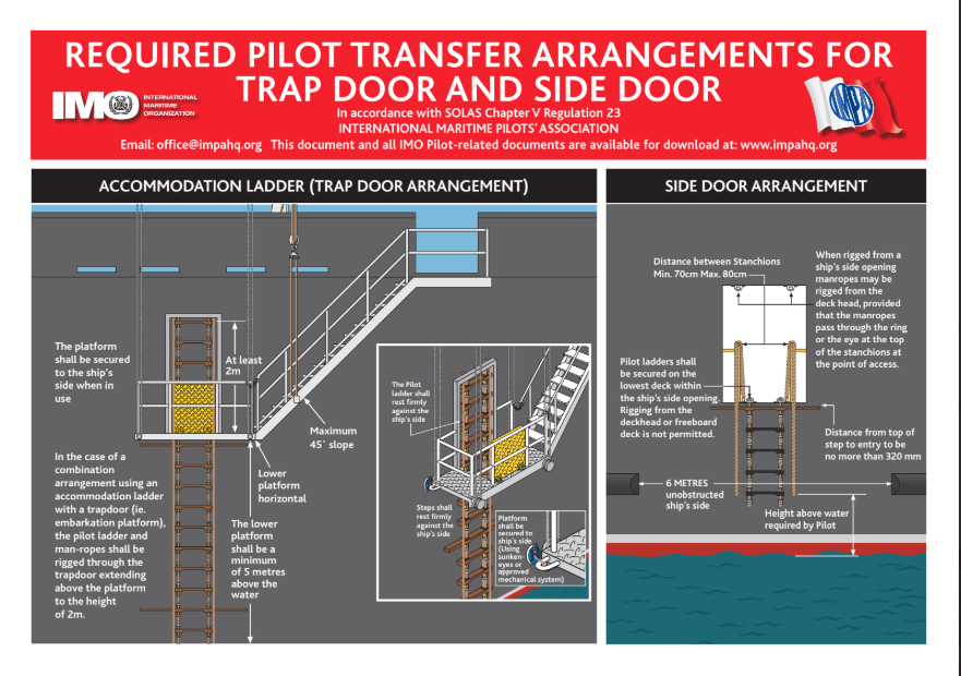 Trap Door Side Door boarding arrangements
