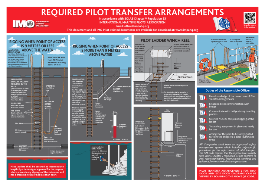 IMPA Pilot Ladder Boarding Arrangements Poster