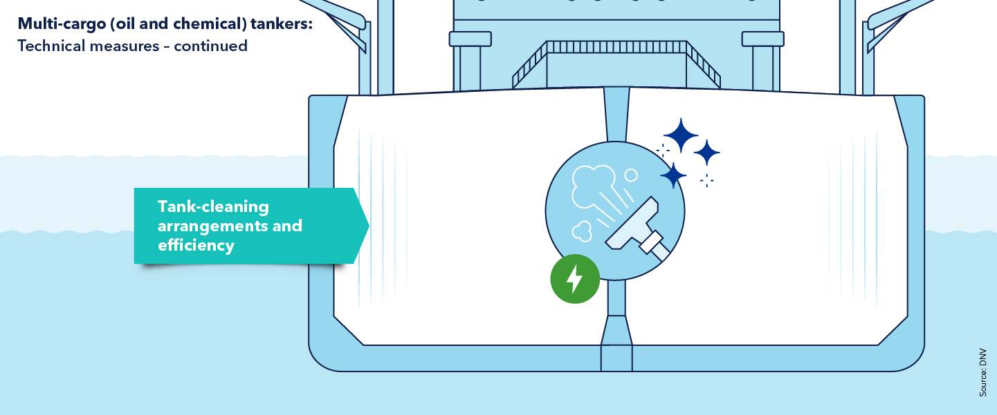 Multi-cargo (oil and chemical) tankers: Technical measures 