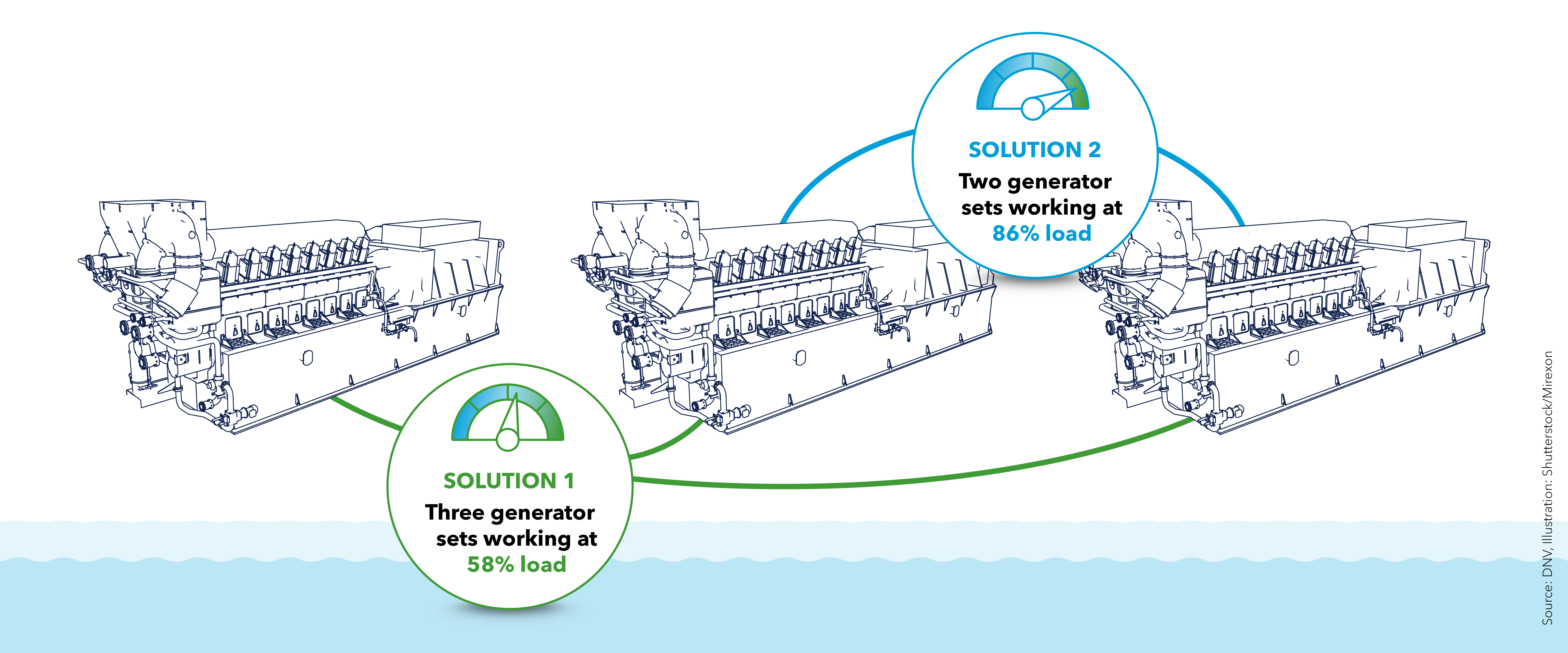 Scenario 3 – Further enhancement: System with zero steam demand