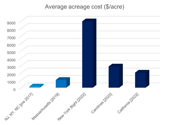 California’s Offshore Wind future is Floating! - image III