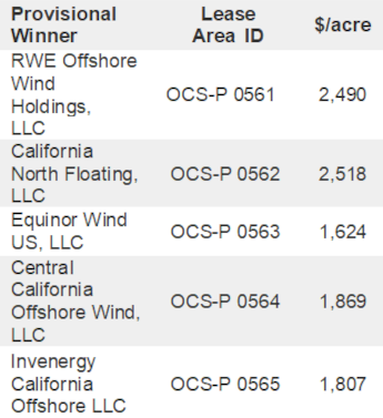California’s Offshore Wind future is Floating! - image V
