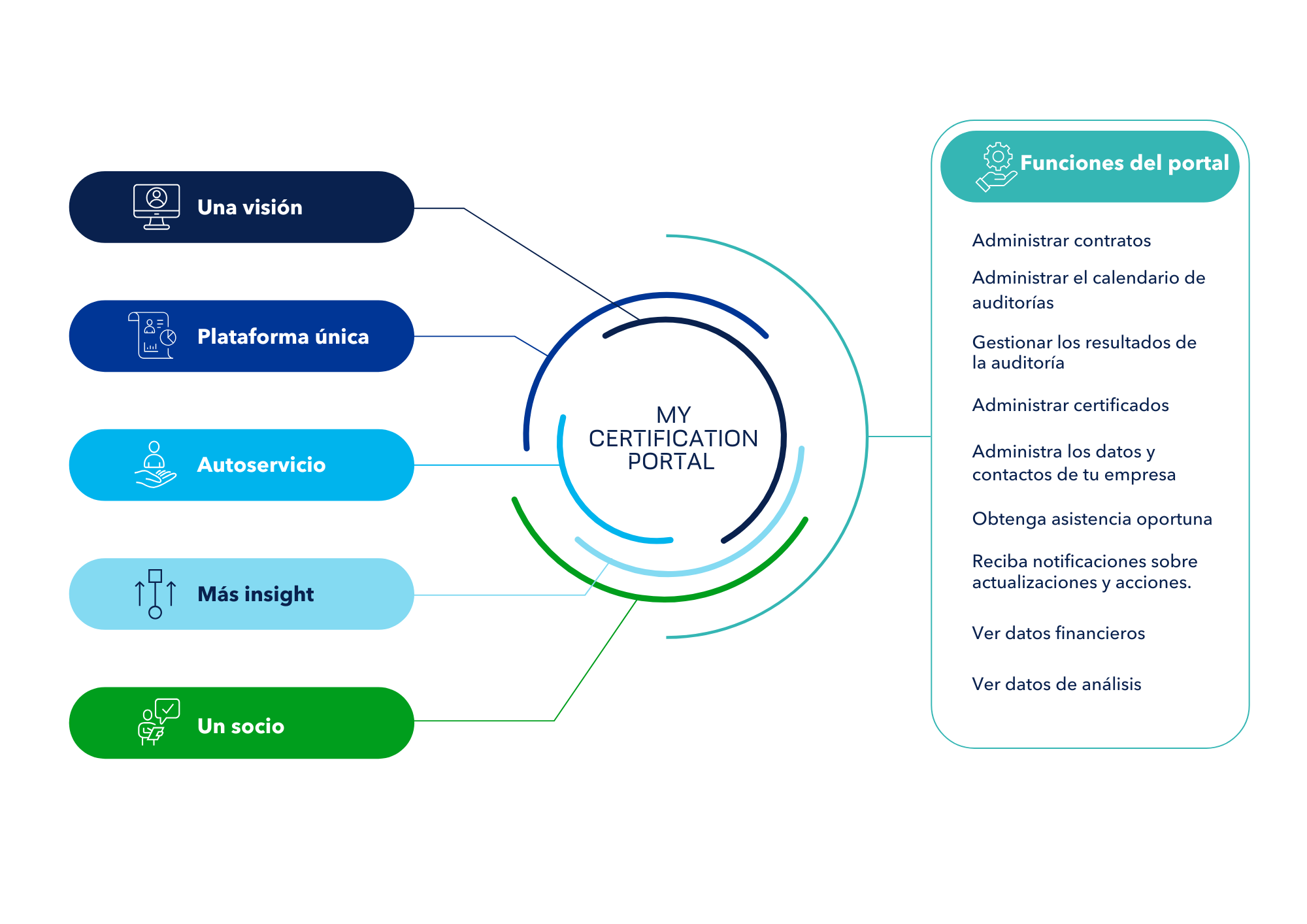 customer portal description