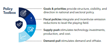 Energy transition outlook policy