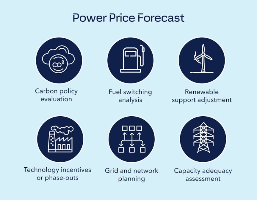 Power price forecasts