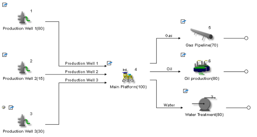 block flow diagram in maros