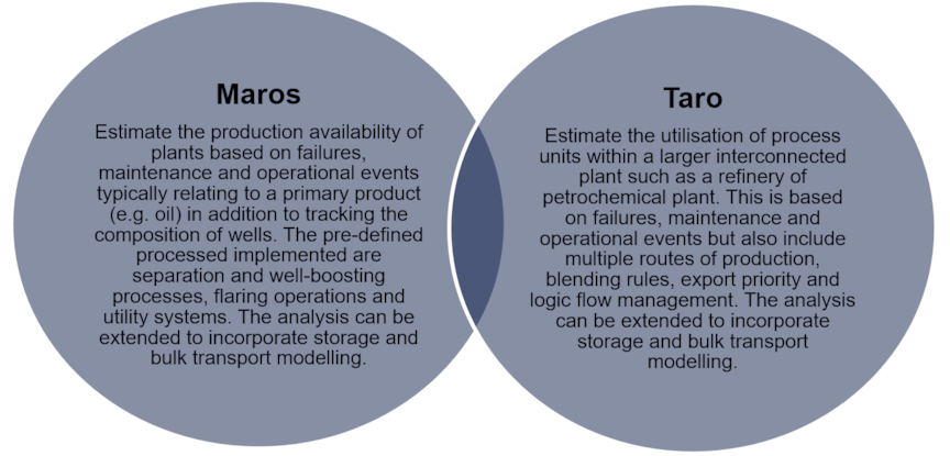 maros taro comparison