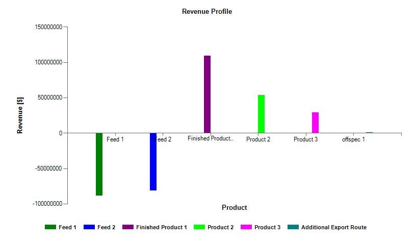 revenue profile diagram