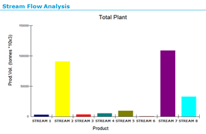 Maros Taro - Stream flow analysis