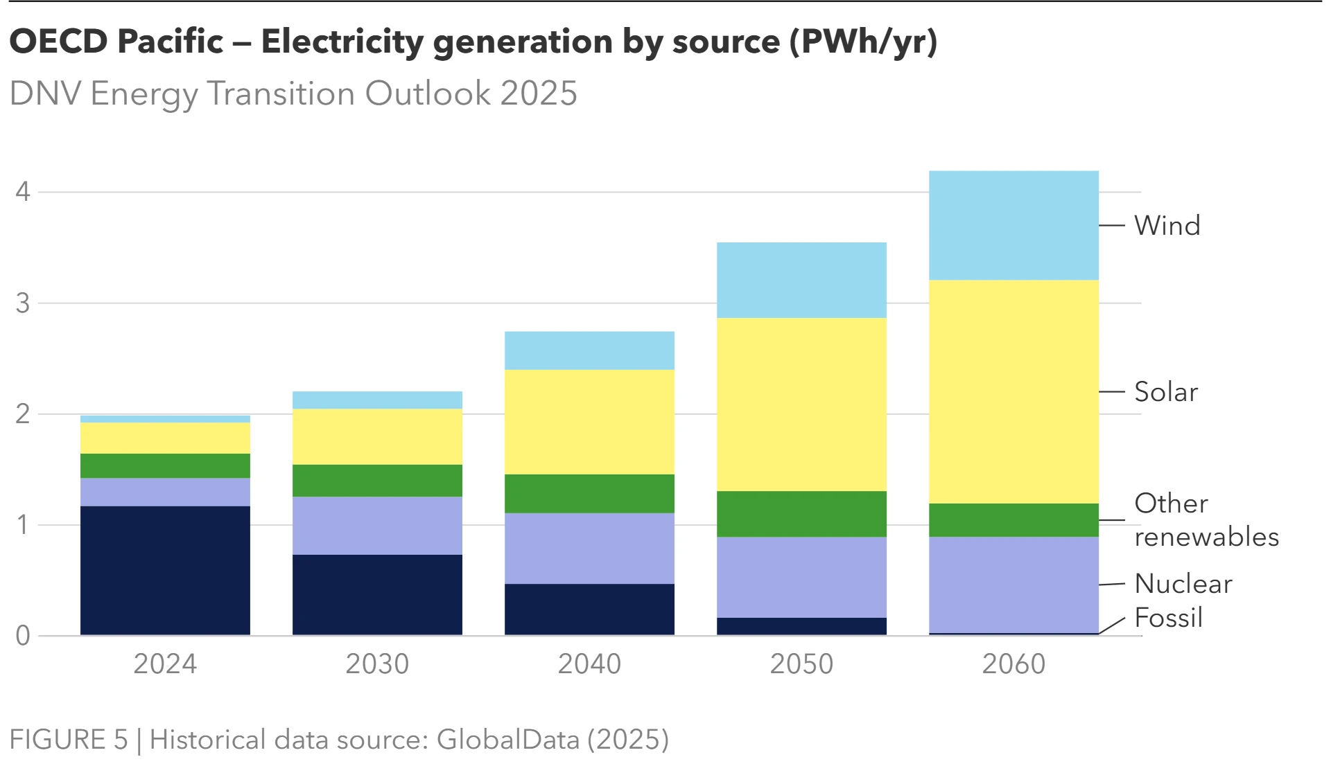 Electricity Generation
