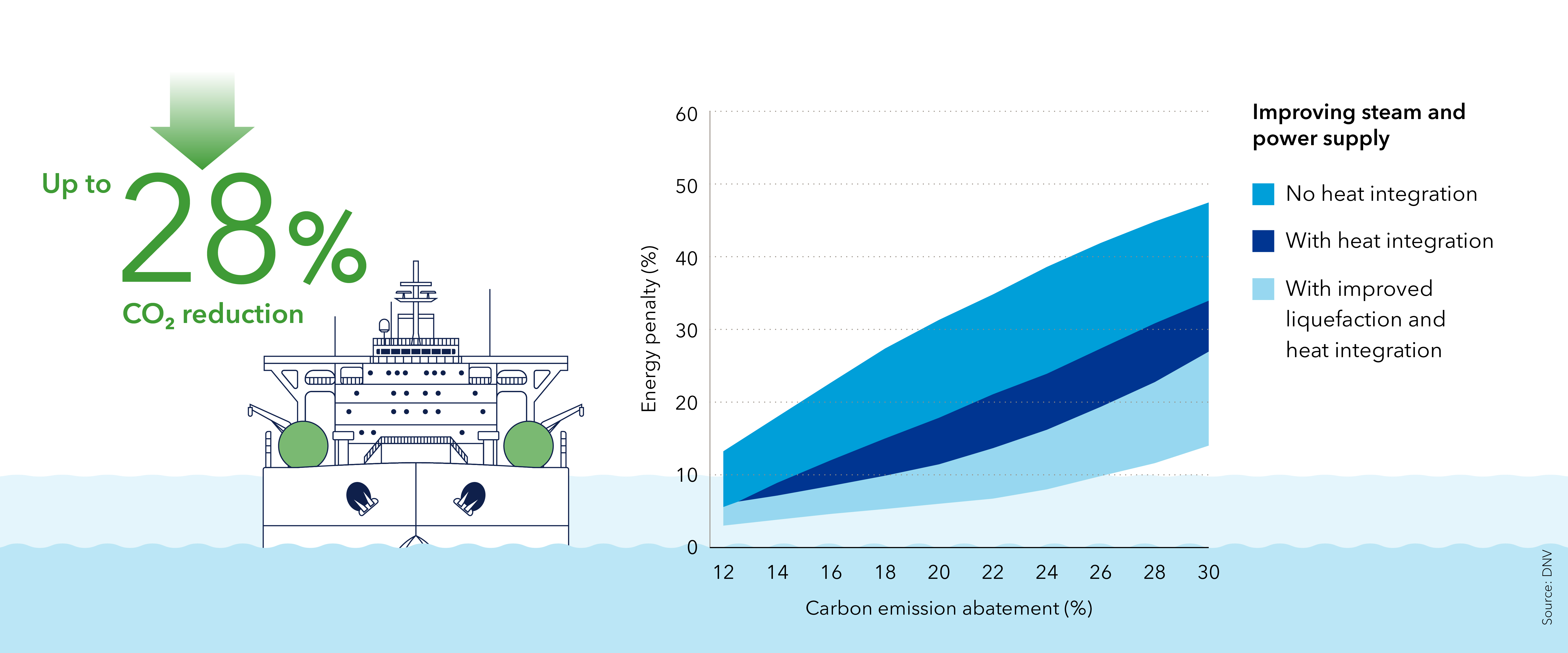 Scenario 2 – Impact of improving steam and power supply