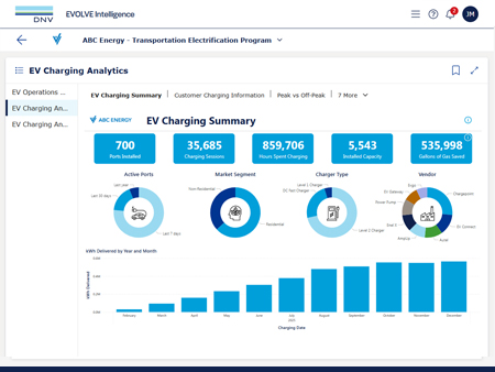 EV Charging Analytics