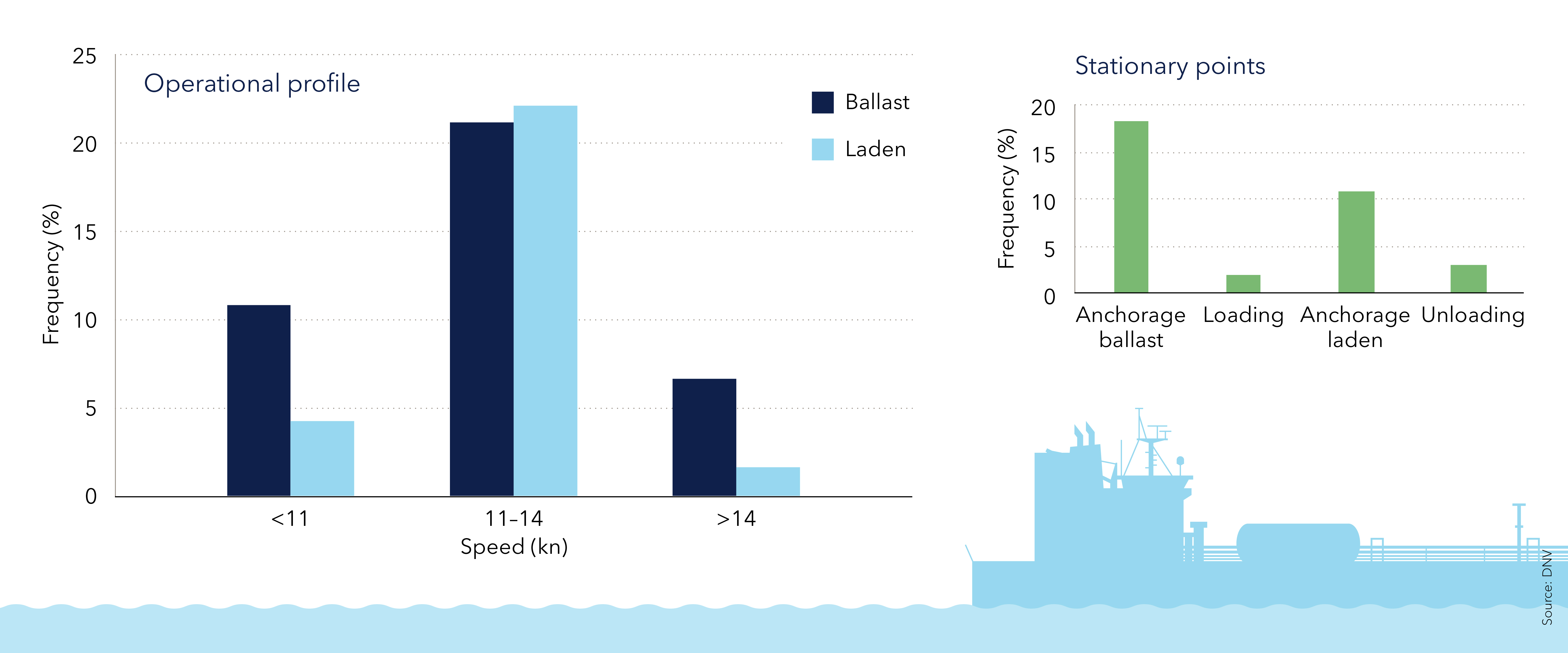 Trade pattern characteristics