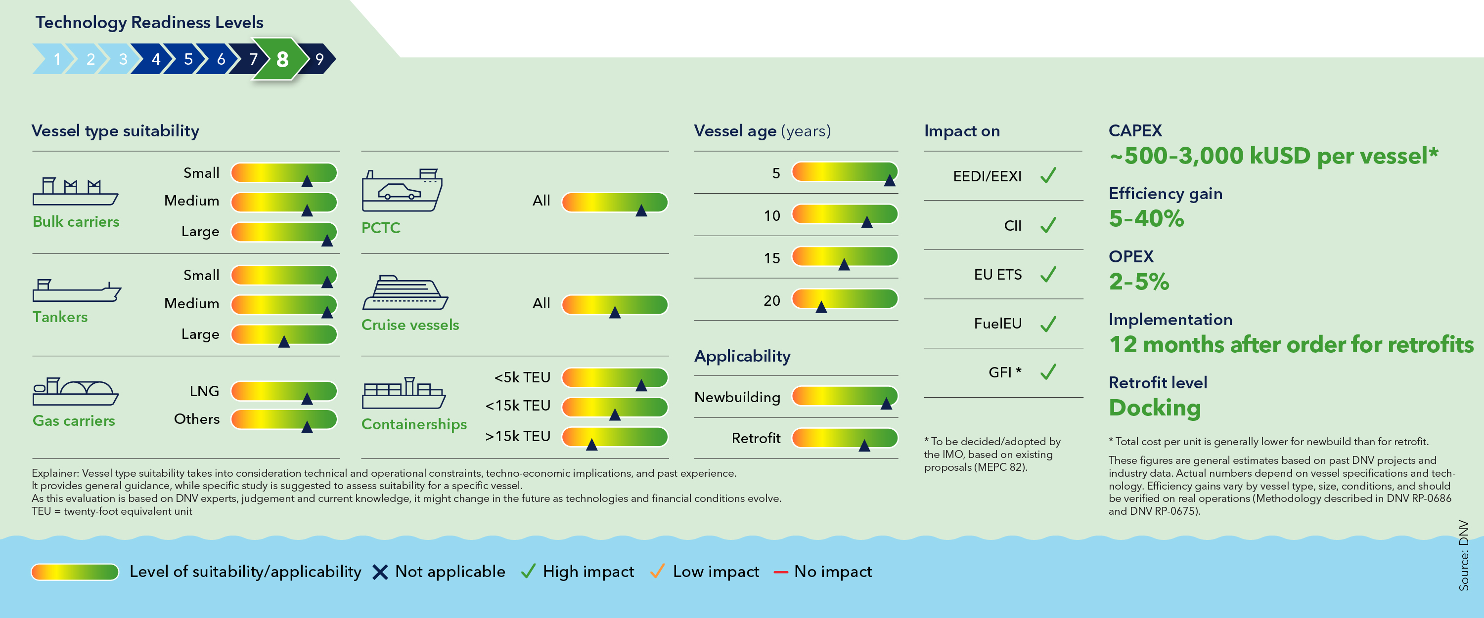 Wind-assisted propulsion systems