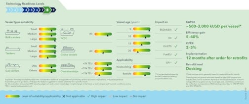 Wind-assisted propulsion systems