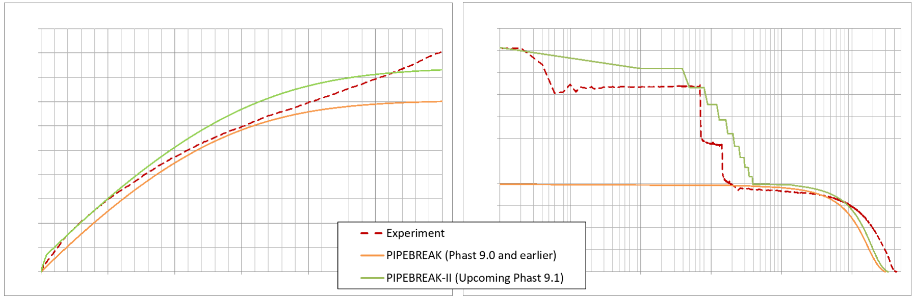 Validation of experimental results against outputs from different versions of the software