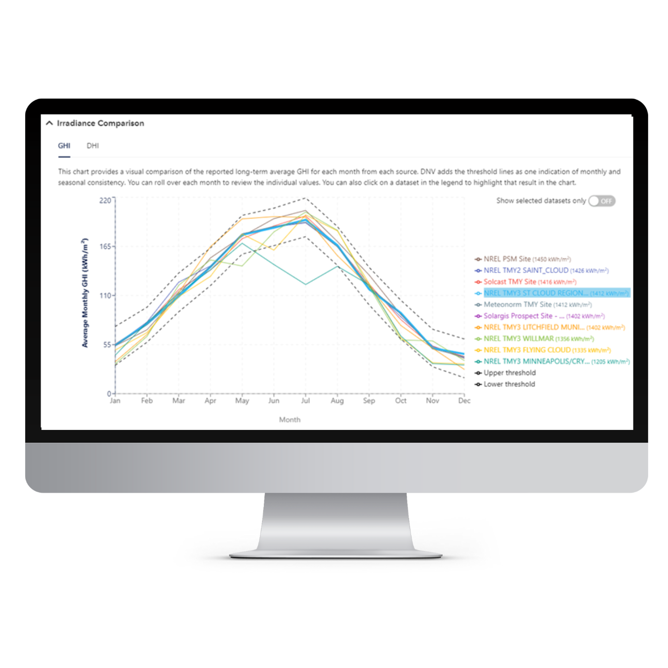 Graphical solar irradiance comparison using Solcast, Solargis, Meteonorm, PVGIS, and NREL data sources in Solar Resource Compass