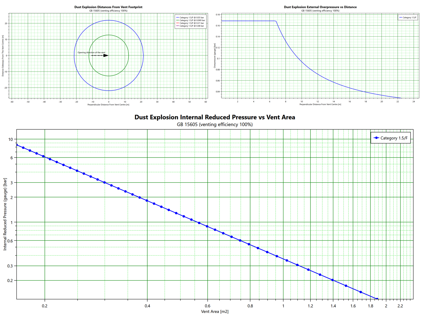 Dust explosion consequence results available