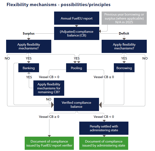 Flexibility mechanisms - possibilities/principles