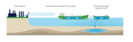 Direct Offshore Injection CO2 offshore injection