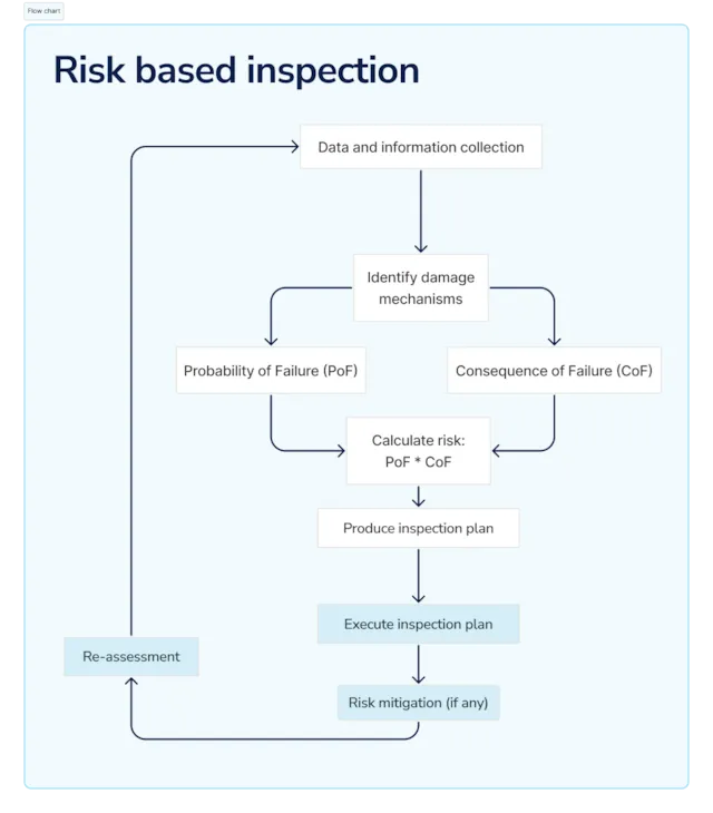 Synergi RBI software | Risk based inspection software | API 581