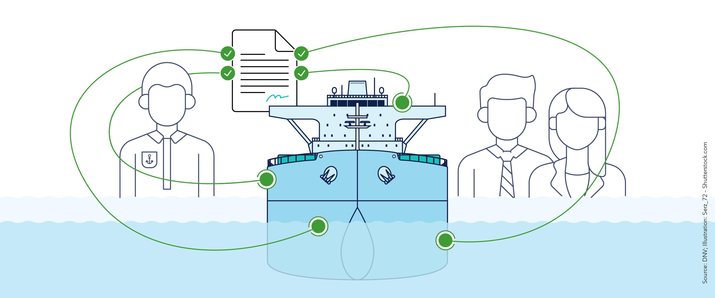 Making energy efficiency a topic of charter negotiations