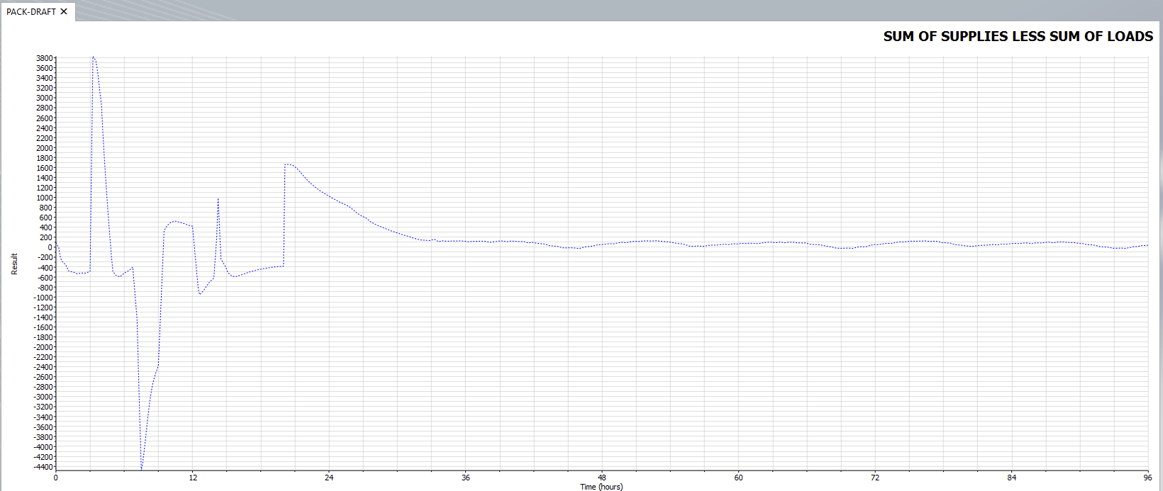 Integrated steady state screenshot synergi gas