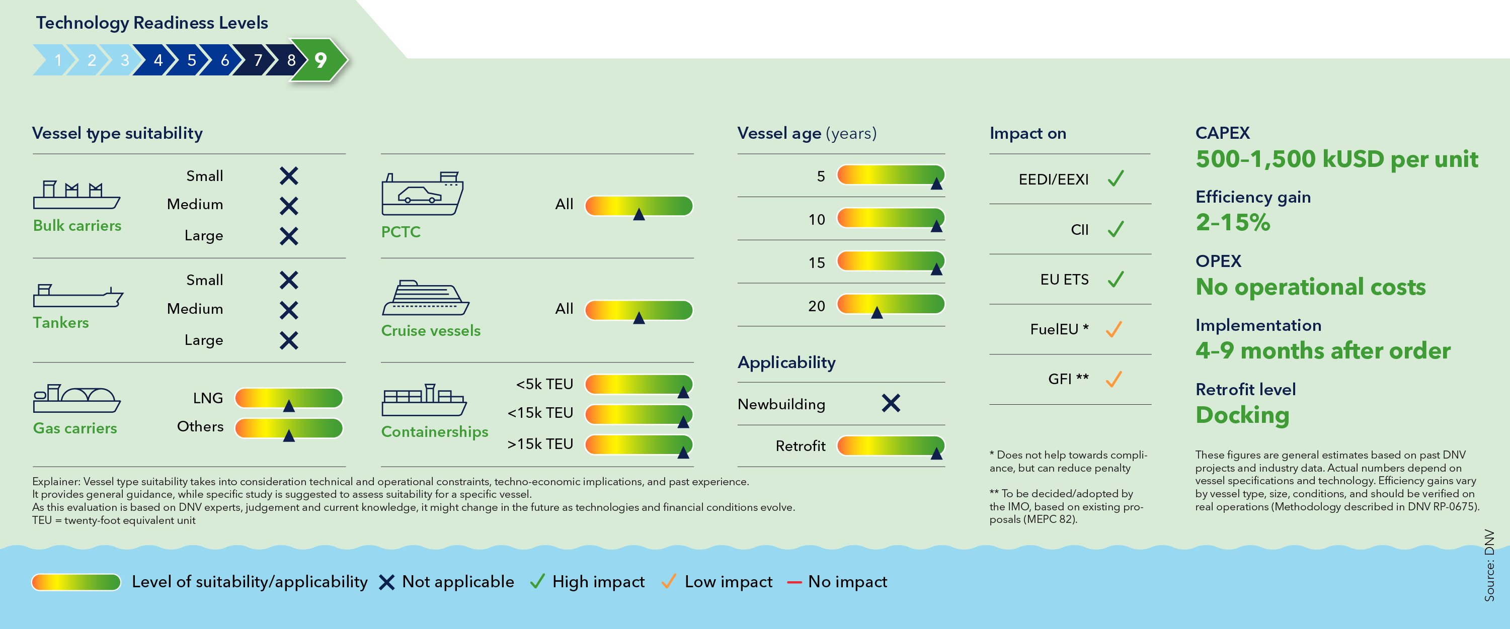 Bulbous bow retrofit