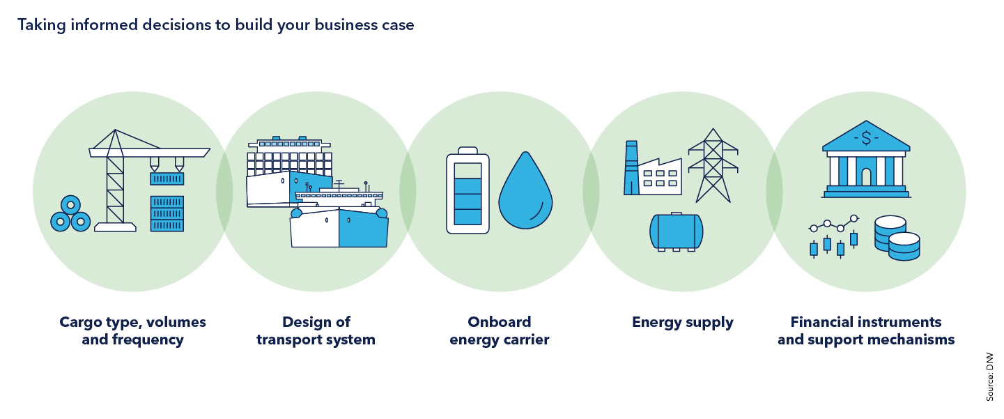 Taking informed decisions to build your business case 