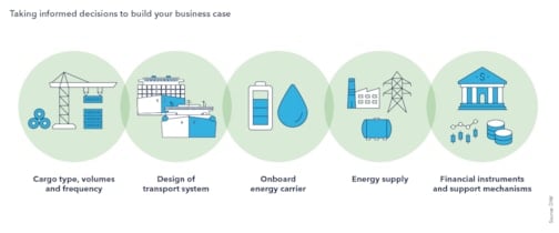 Taking informed decisions to build your business case 