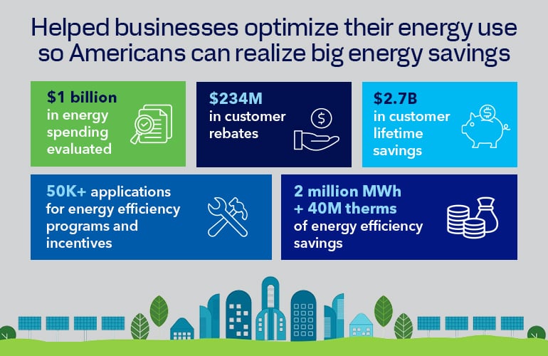20240129 Helped business optimize 770x500p