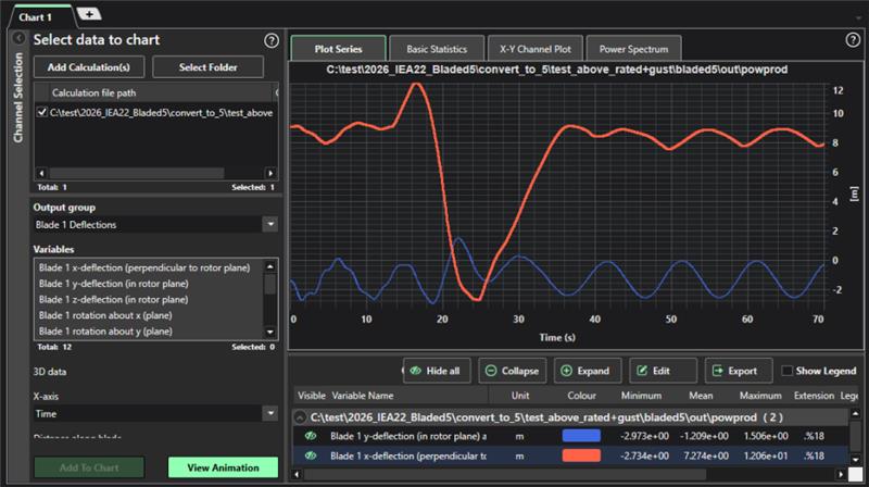 Analyse for website - Bladed 5 software