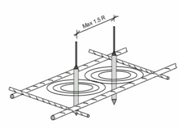 Figure 2: Spacing of immersion vibrator insertions shall not exceed 1-1/2 times the vibrator’s radius of action per ACI 301