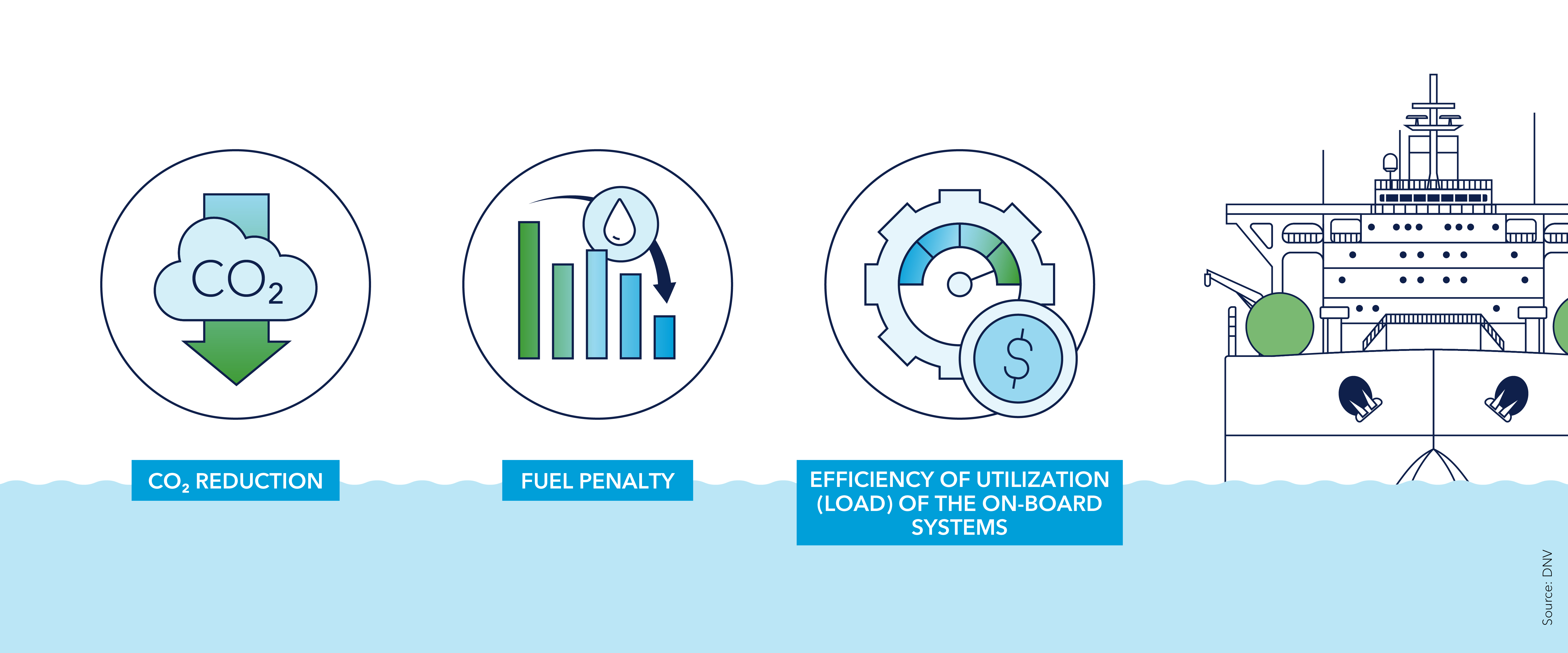 Key performance indicators