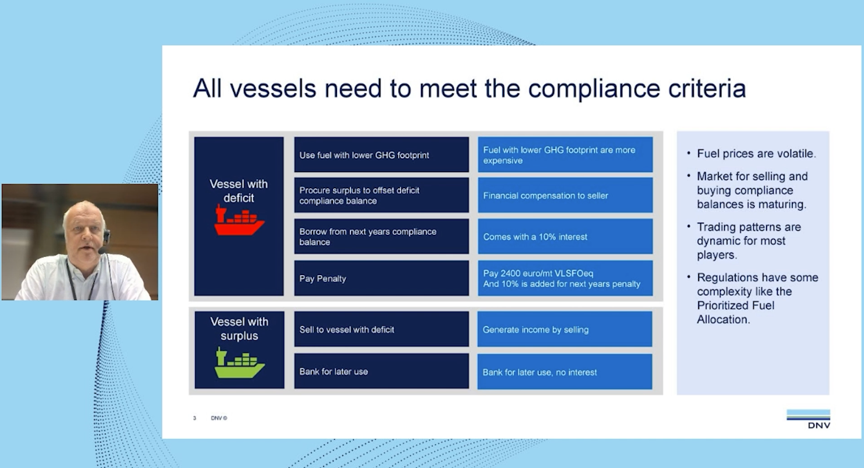 FuelEU Maritime – Business impact, compliance and BIMCO Clauses explained