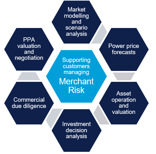 Market Valuation Services Overview
