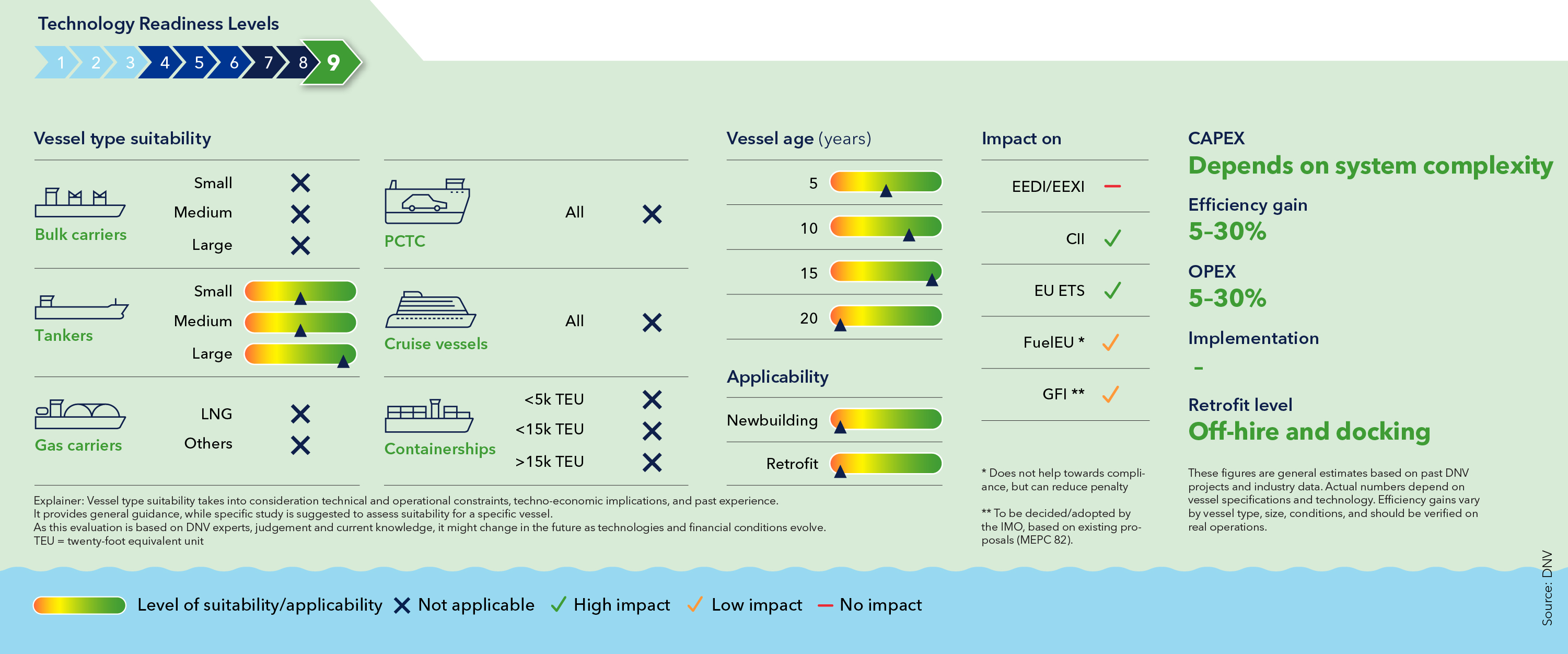 Dynamic positioning power system upgrades