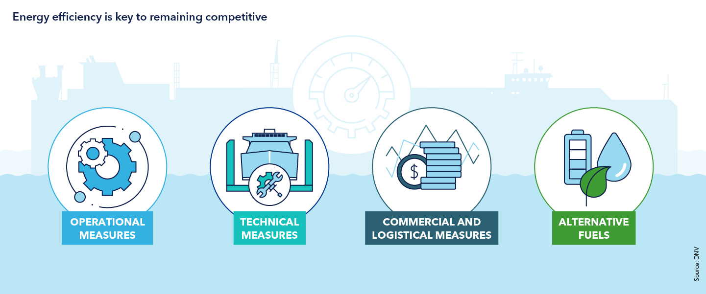 Energy efficiency is key to remaining competitive