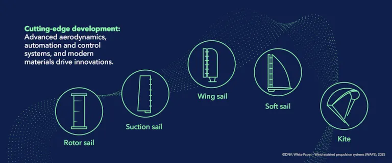 Critical elements for a successful WAPS business case