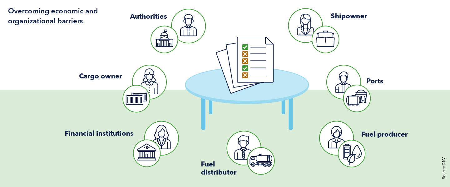 Overcoming economic and organizational barriers