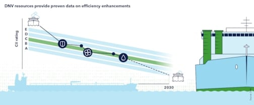 DNV resources provide proven data on efficiency enhancements