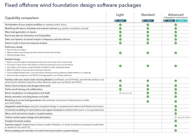 Windmill Package Software to design fixed offshore wind foundations