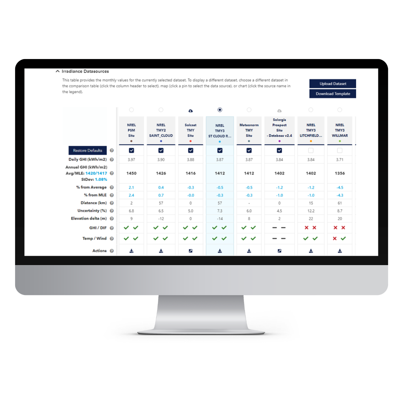 Solar Resource Compass interface displaying a comparison of solar irradiance datasets to improve energy yield estimates